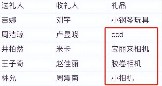弃微博之夜送礼又添名场面真心礼物太难得龙8国际点此进入送自己眼罩被208嫌(图5)