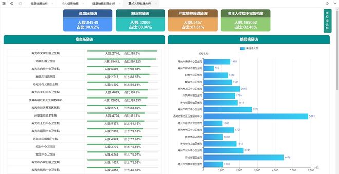 为百姓健康保驾护航智慧公共卫生平台(图1)